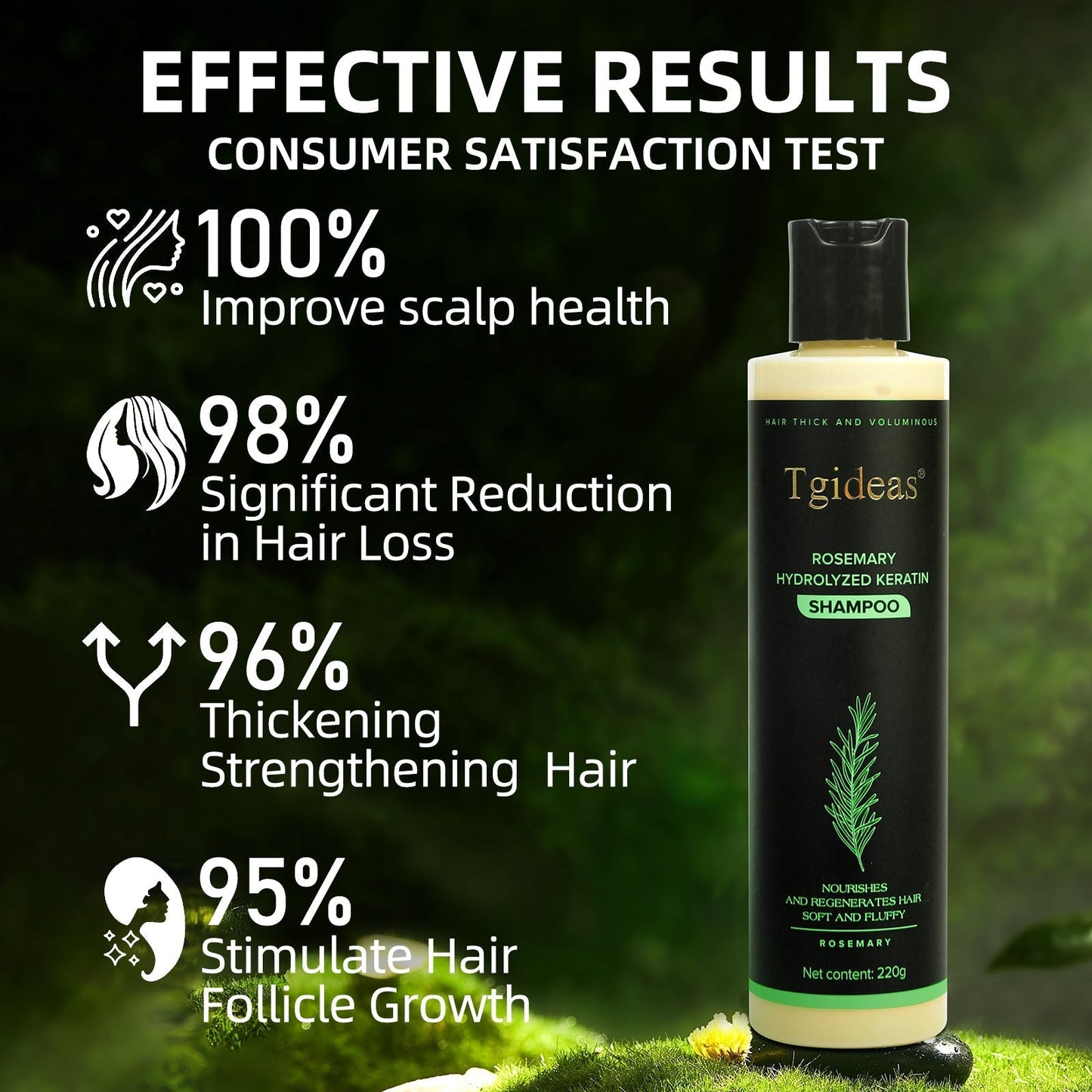Eloura Rosemary Shampoo