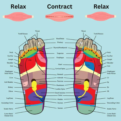 Soothe - foot acupressure massager